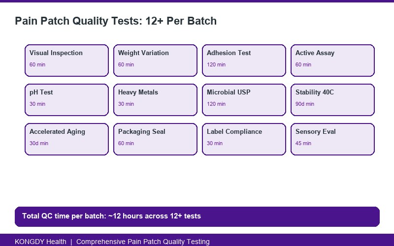 Pain patch QC test spectrum