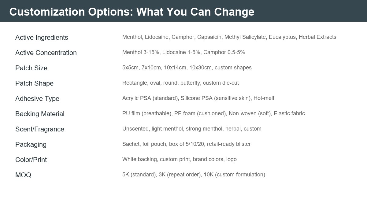 Custom pain patch customization options matrix