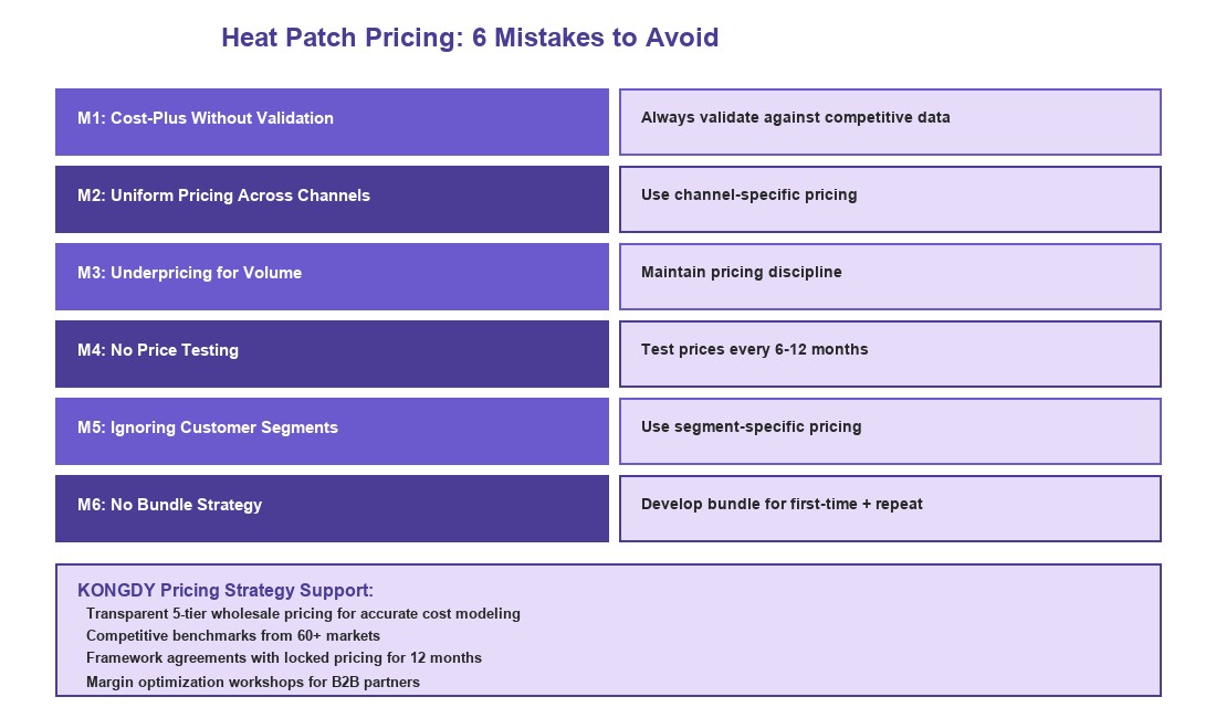 Heat Patch Pricing 6 Mistakes Decision Framework