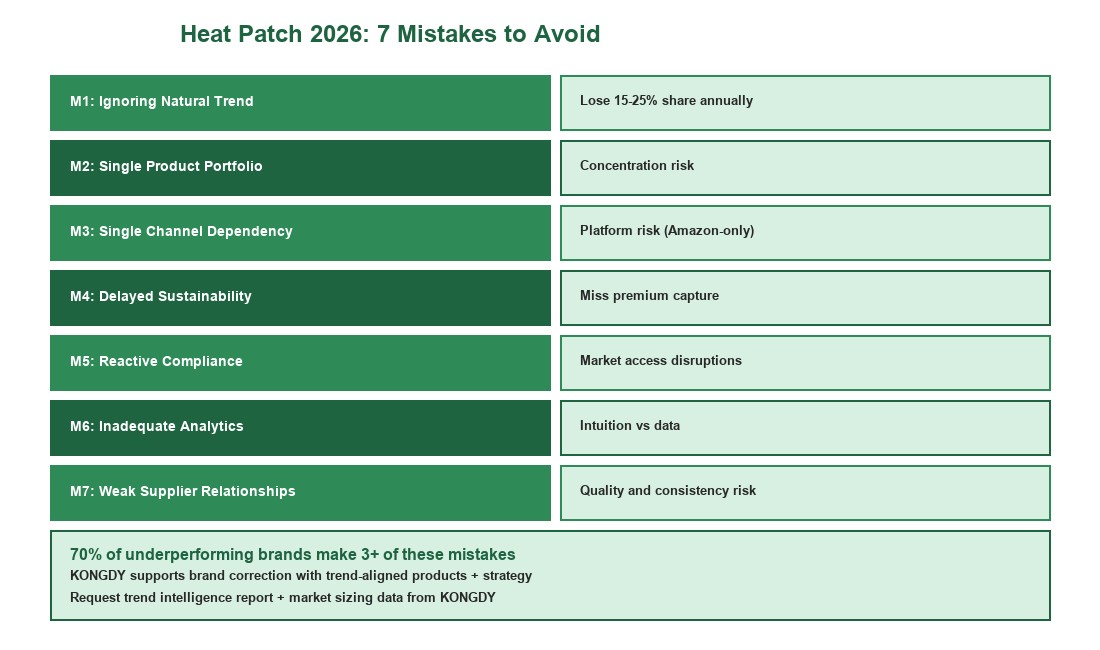 Heat Patch 7 Common Mistakes 2026 Decision Framework