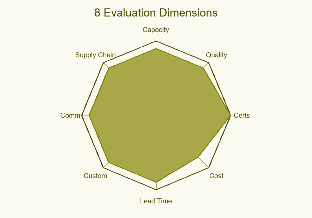 Heat Patch Manufacturer 8 Evaluation Dimensions Radar Chart