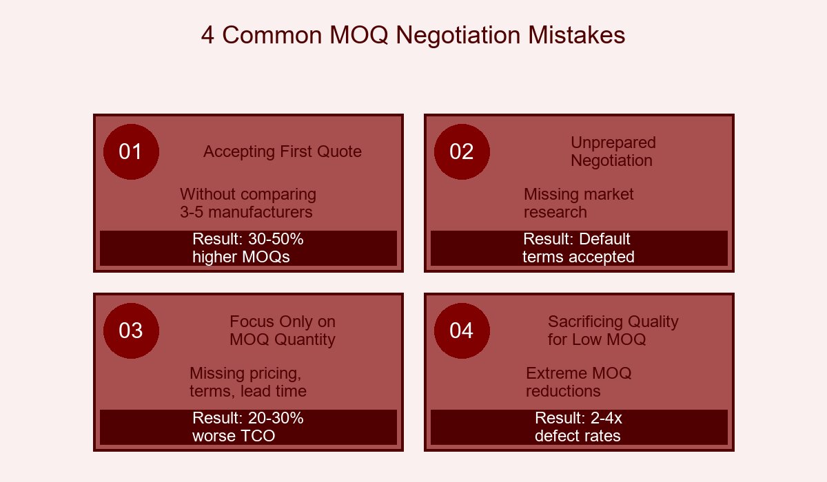 Heat Patch MOQ Negotiation Common Mistakes Infographic