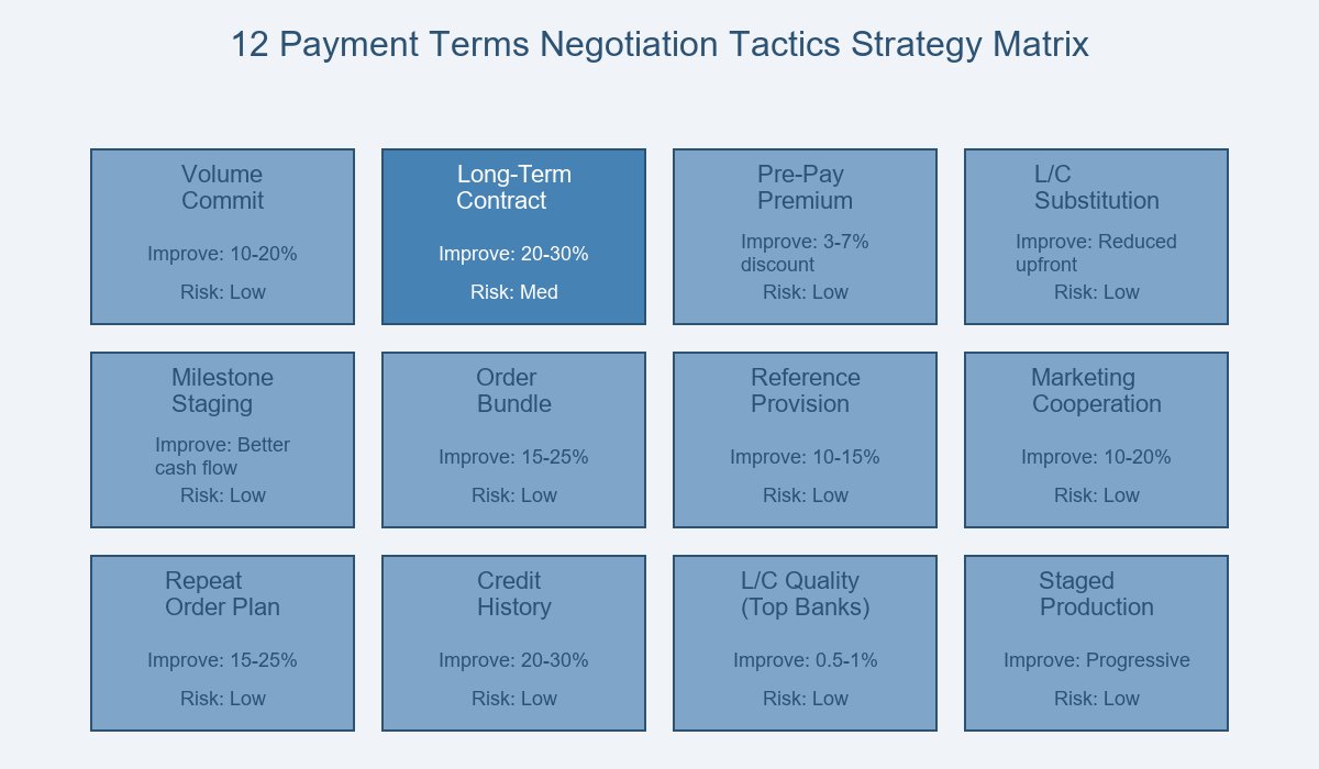 Heat Patch Payment Terms 12 Tactics Strategy Matrix