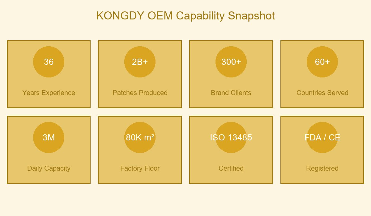 KONGDY OEM Capability Snapshot