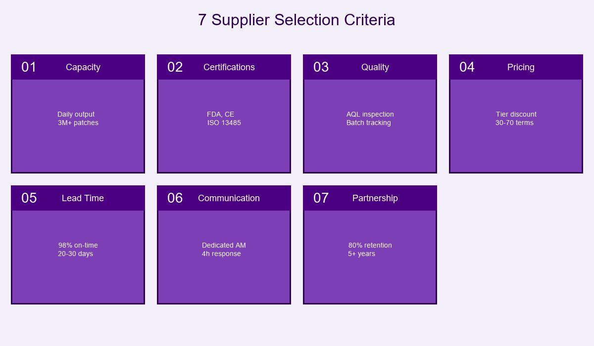 7 Supplier Selection Criteria