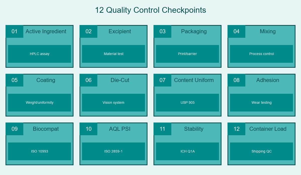 12 Quality Control Checkpoints