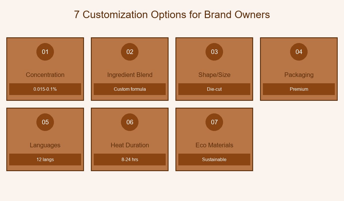 7 Customization Options