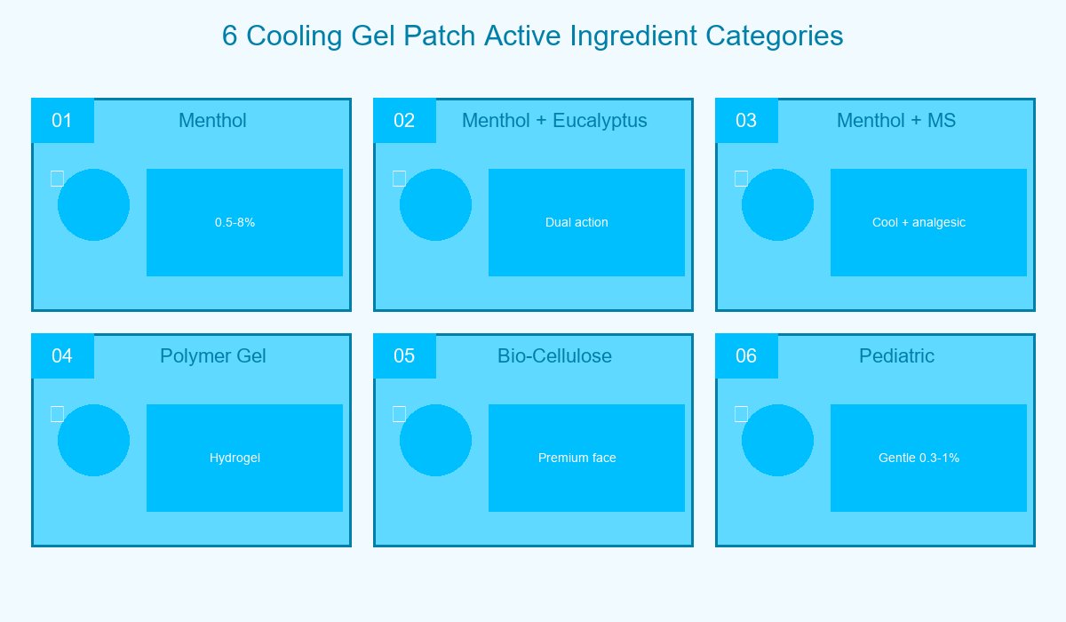 6 Cooling Gel Patch Categories