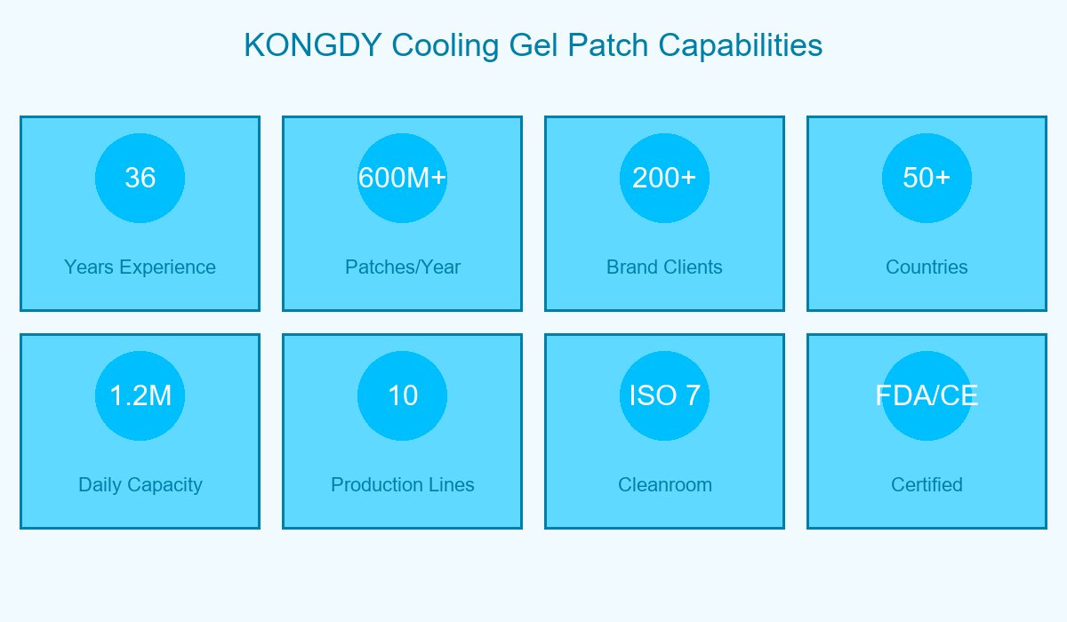 KONGDY Cooling Gel Patch Capabilities
