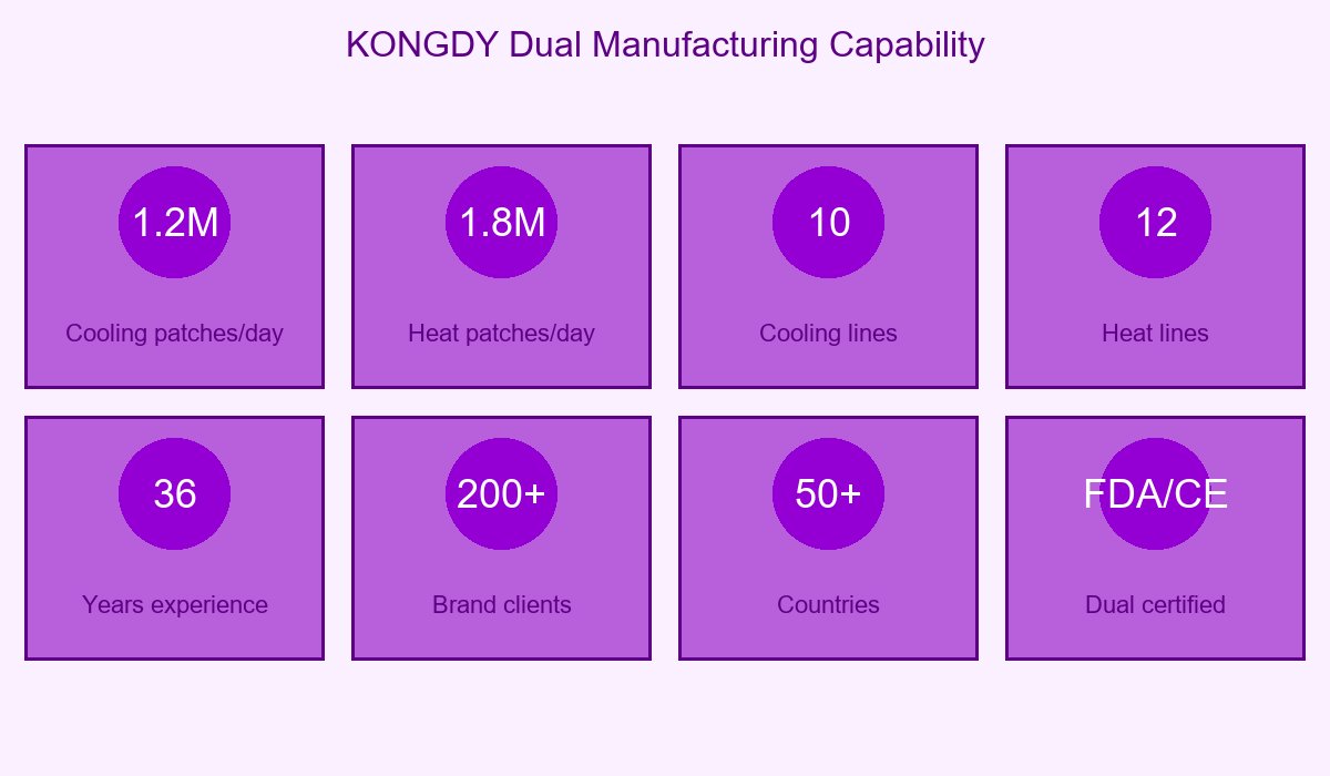 KONGDY Dual Manufacturing Capability