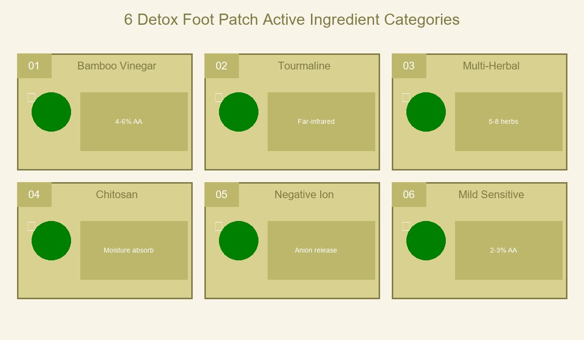6 Detox Categories