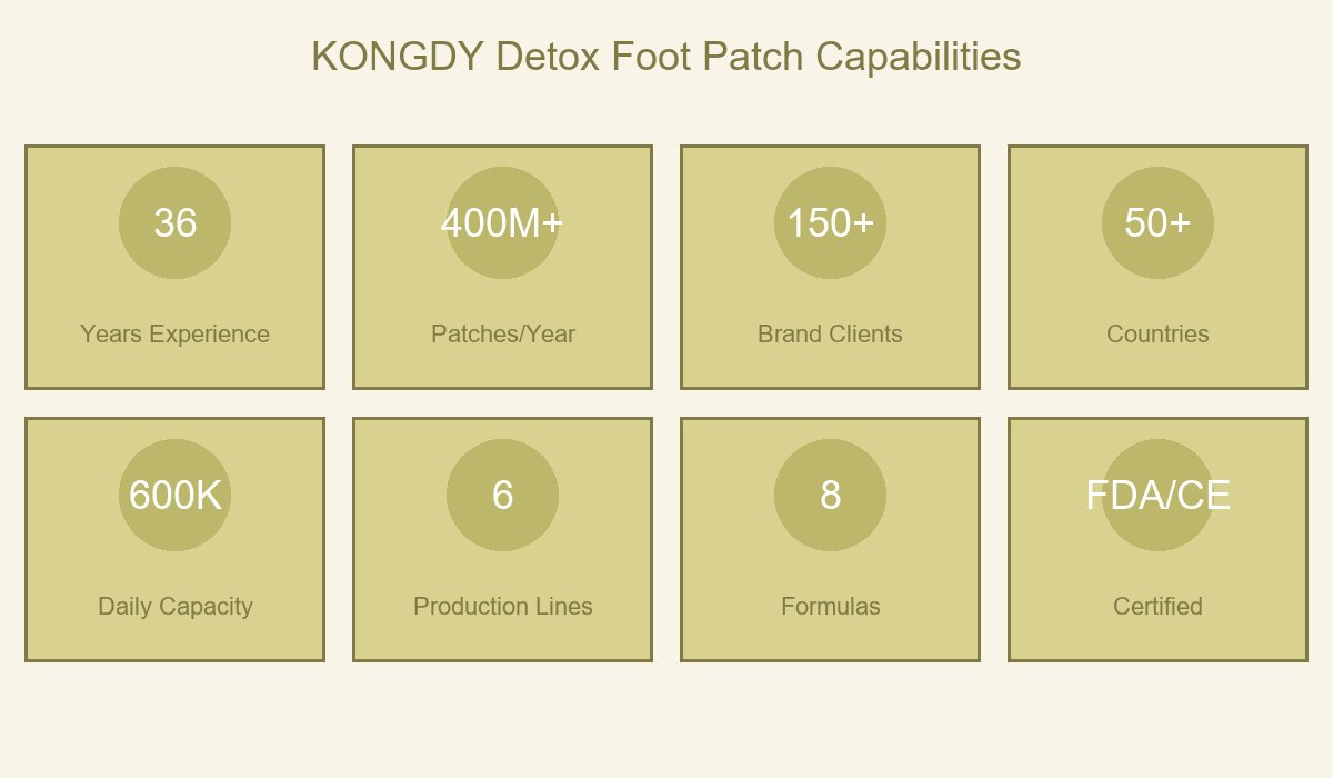 KONGDY Capabilities