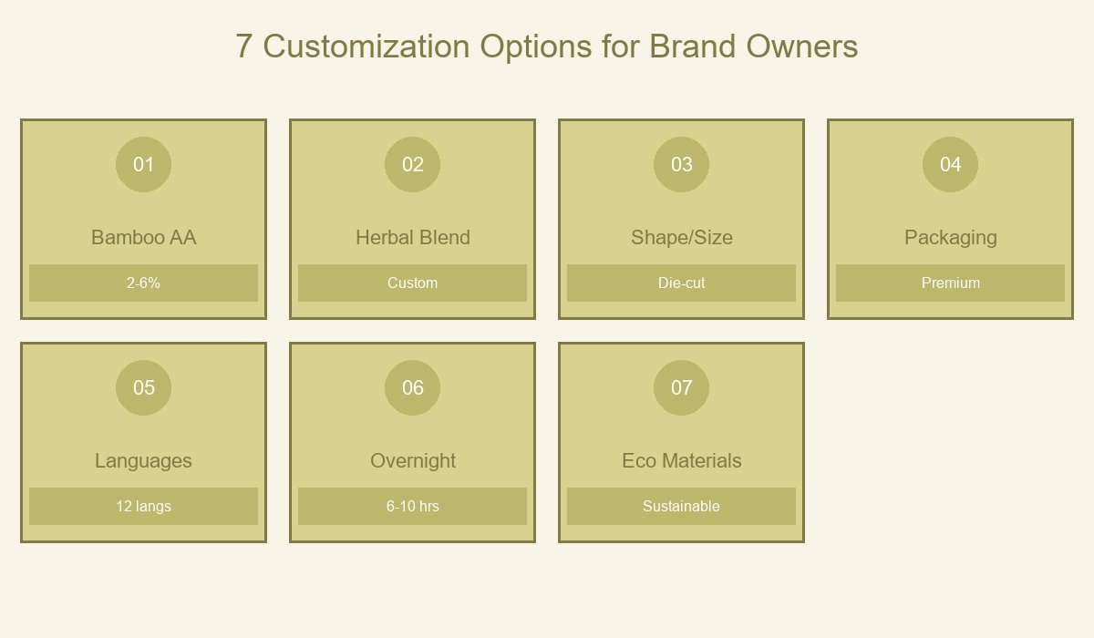 7 Customization Options