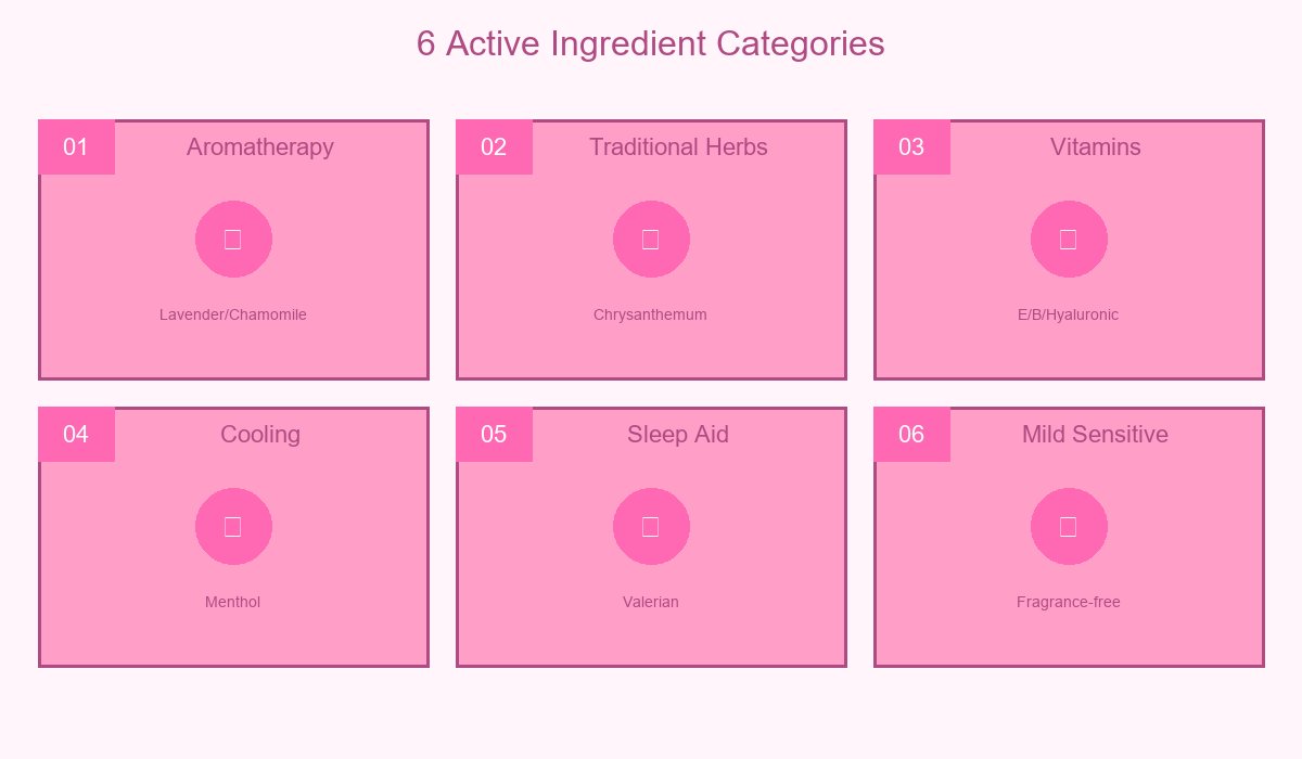6 Active Ingredient Categories