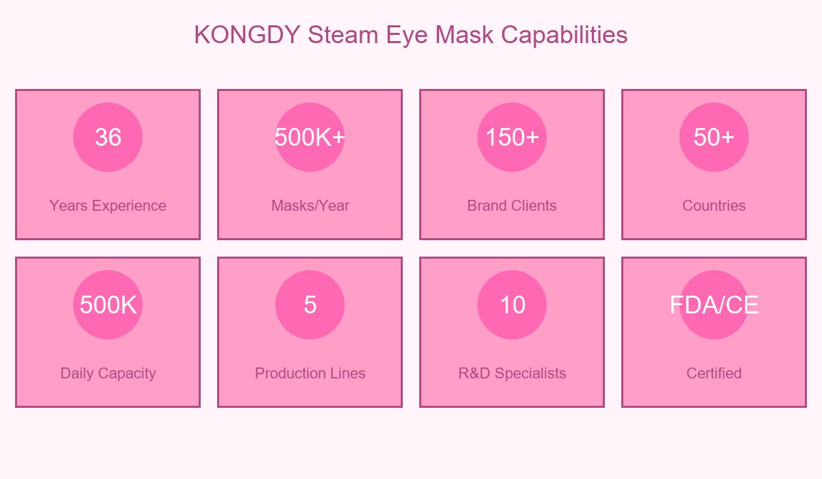 KONGDY Capabilities