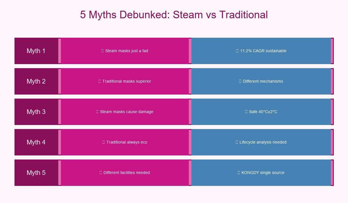 5 Myths Debunked