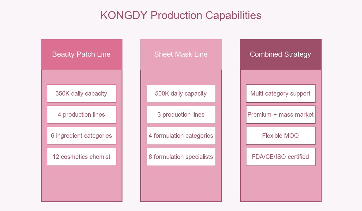 KONGDY Capabilities