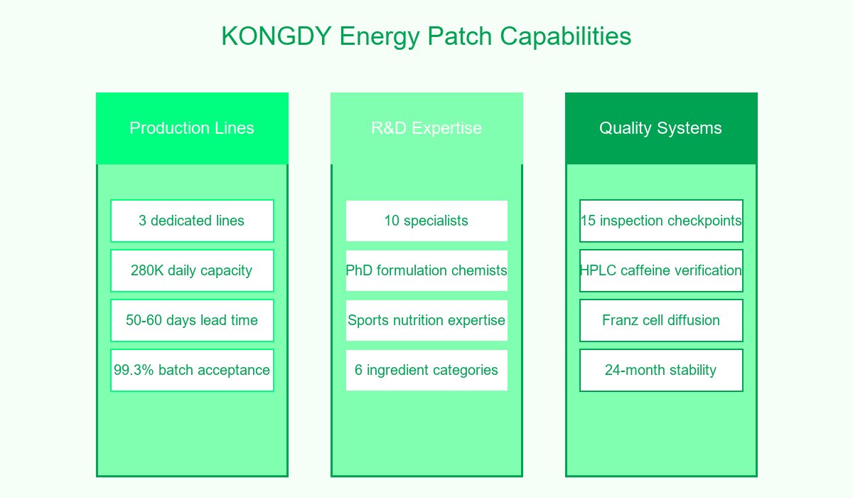KONGDY Capabilities