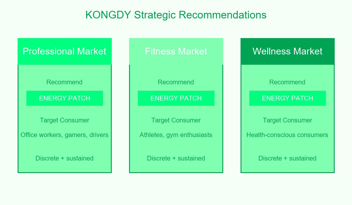 Strategic Recommendations
