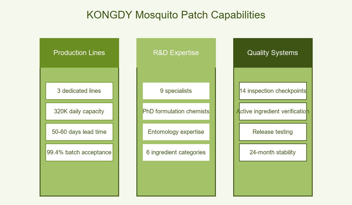KONGDY Capabilities