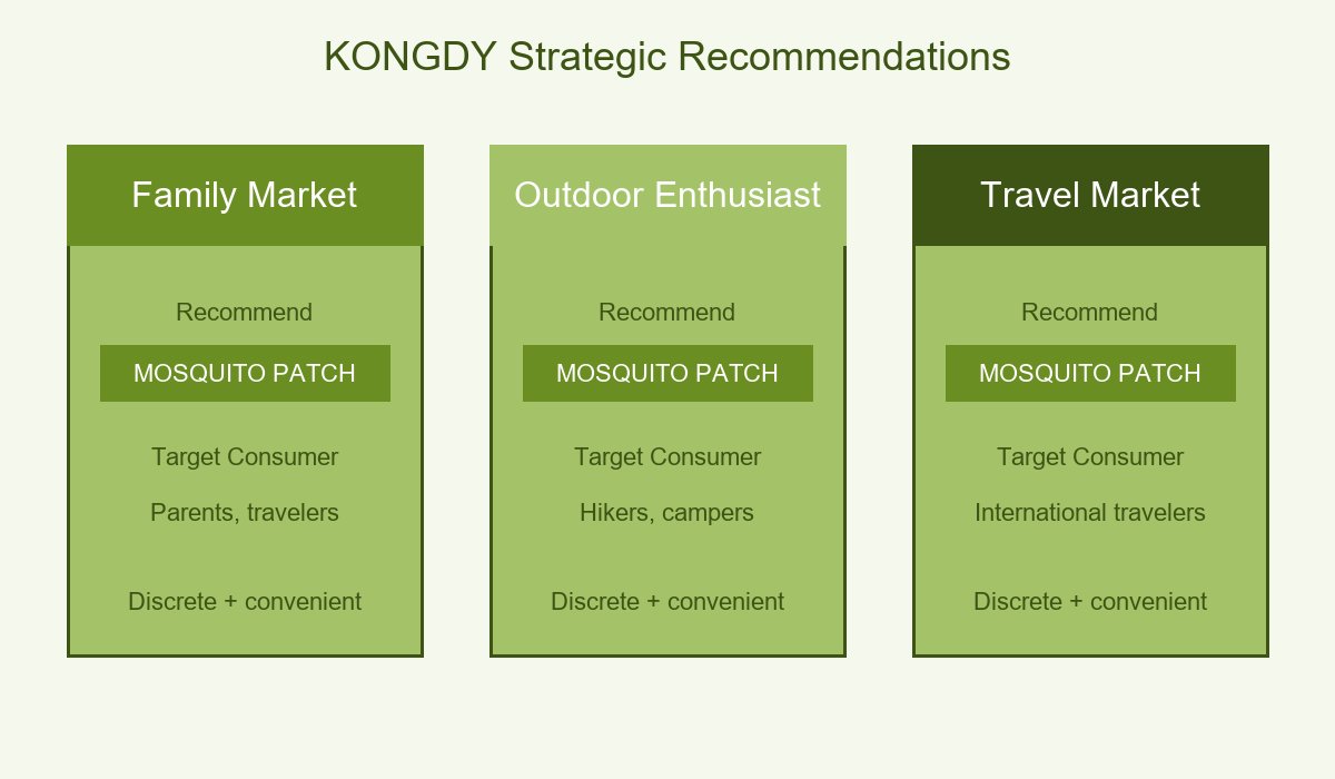 Strategic Recommendations