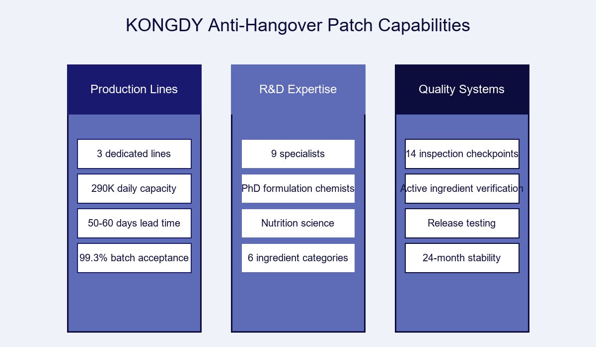 KONGDY Capabilities