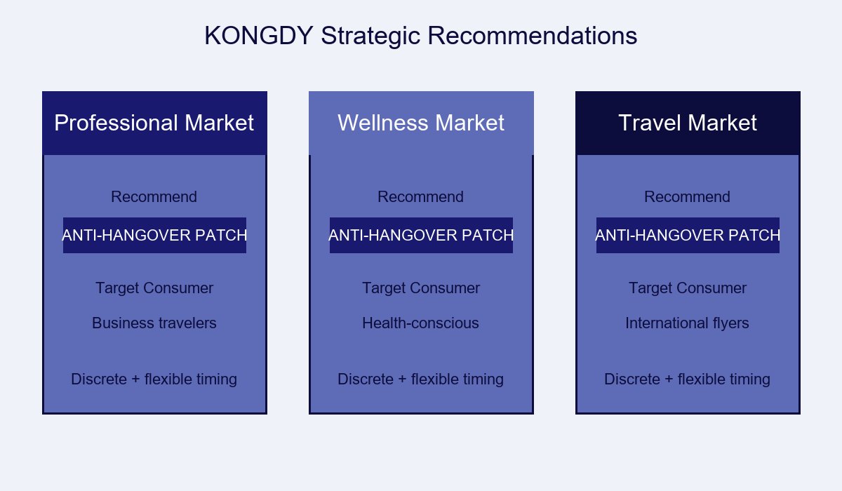 Strategic Recommendations
