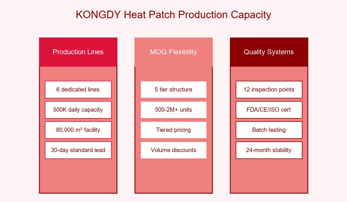 Production Capacity