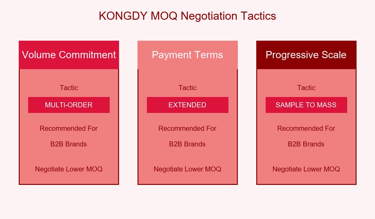 Negotiation Tactics