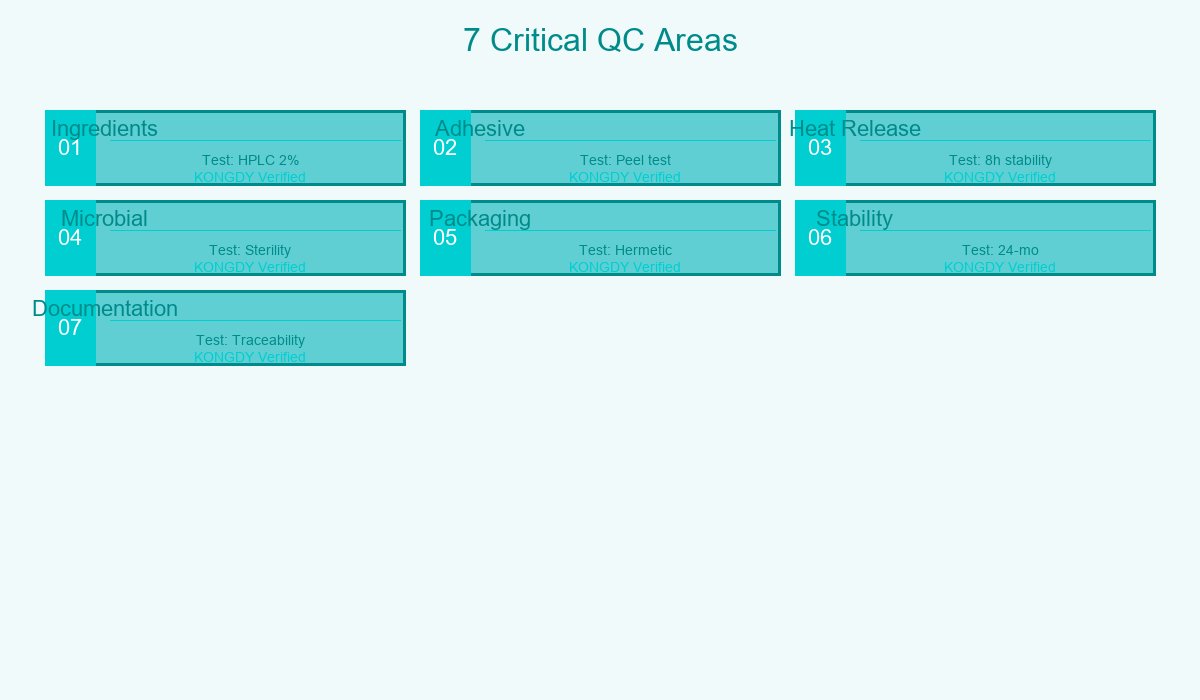 7 Critical QC Areas
