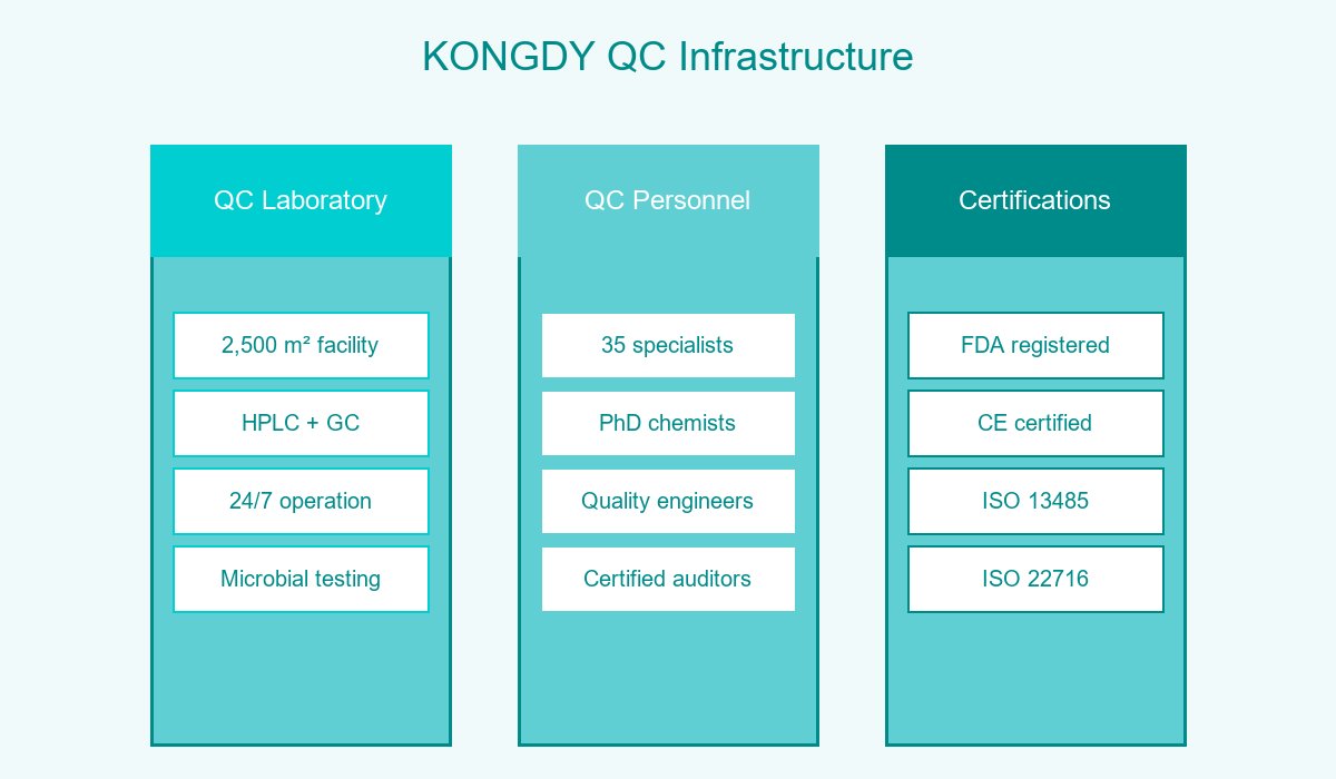 QC Infrastructure