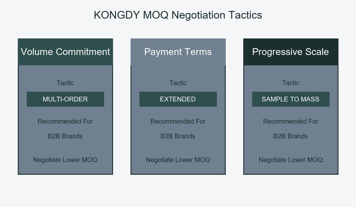 Negotiation Tactics