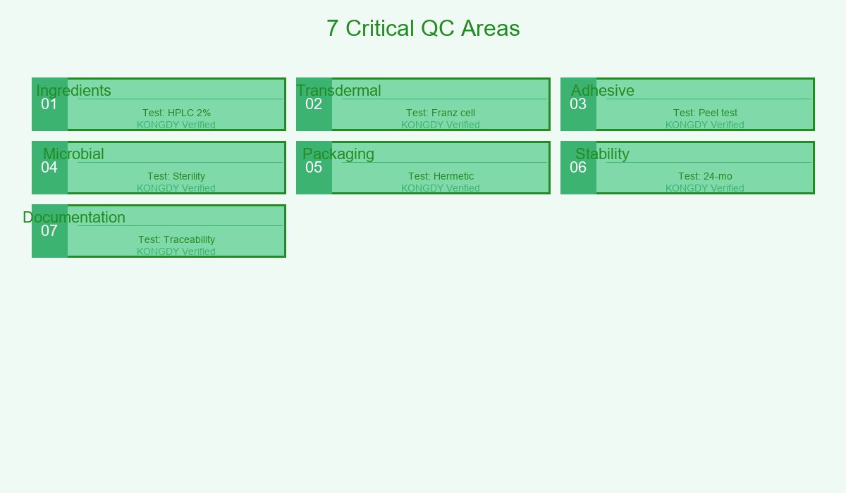 7 Critical QC Areas