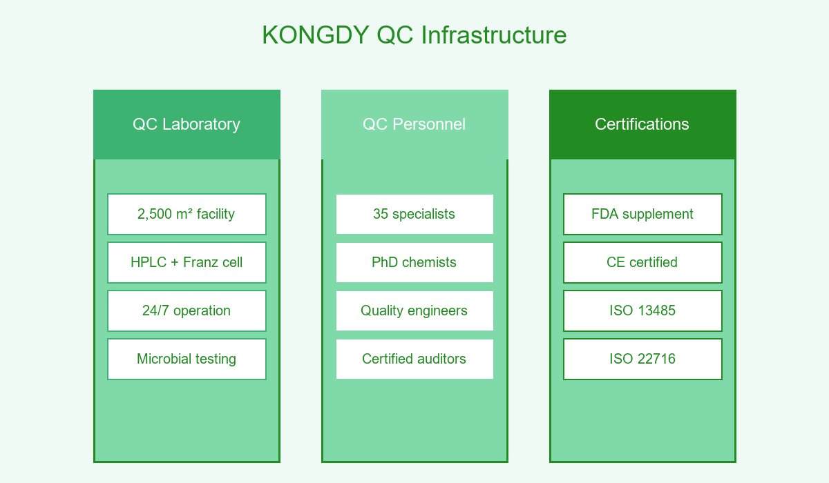 QC Infrastructure