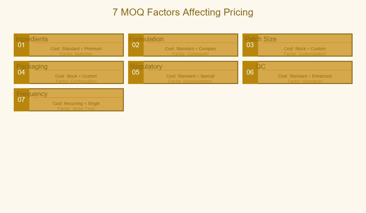 7 MOQ Factors