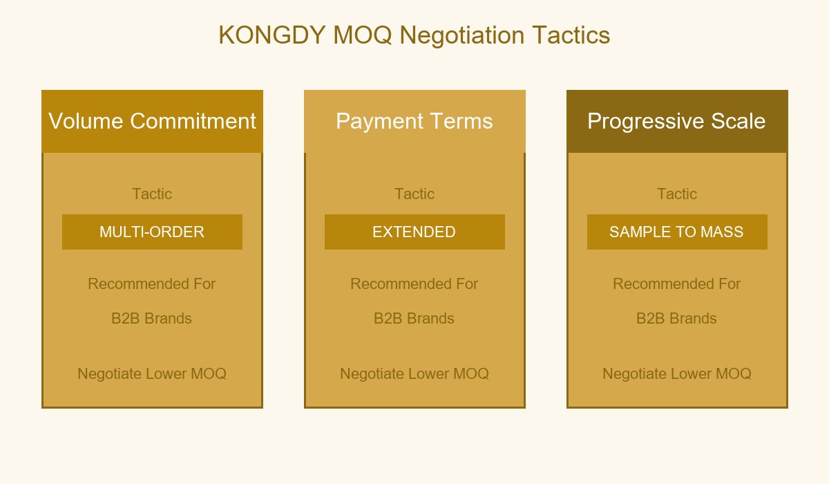 Negotiation Tactics