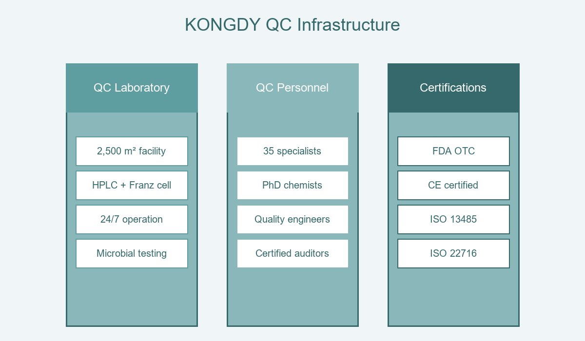 QC Infrastructure