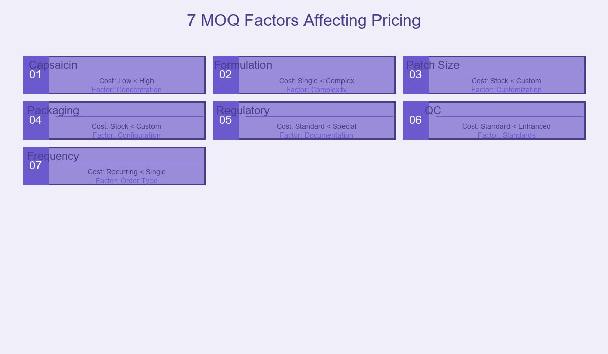 7 MOQ Factors