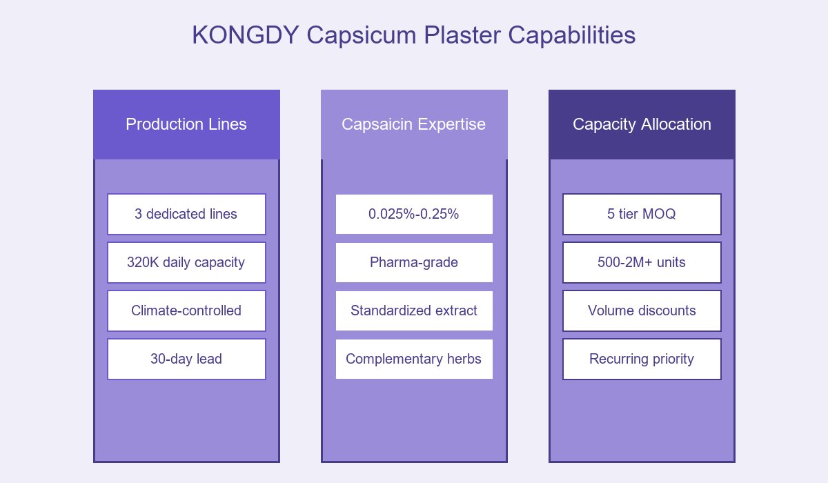 Production Capabilities