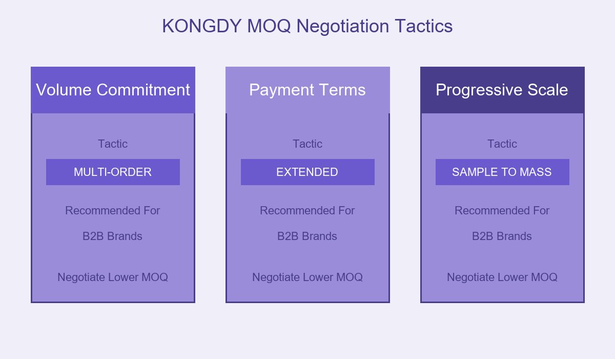 Negotiation Tactics