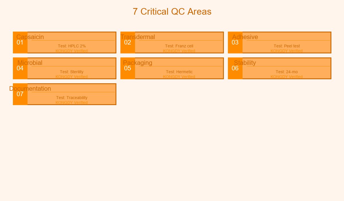7 QC Areas