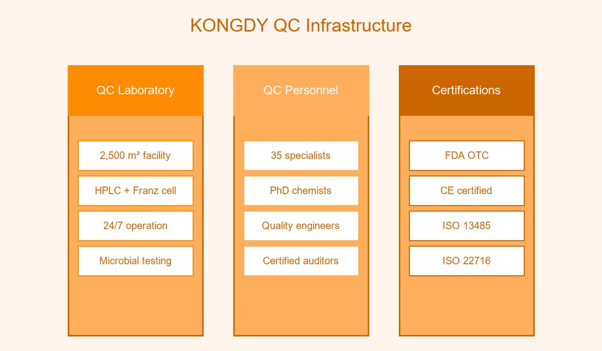 QC Infrastructure