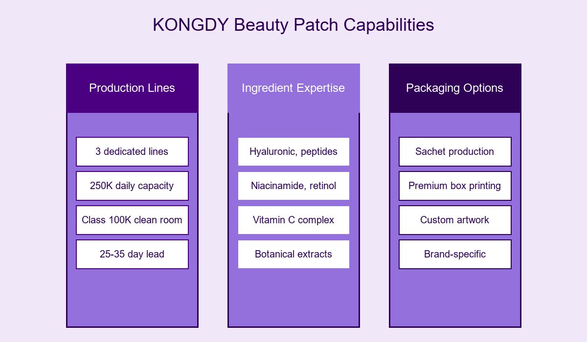 Production Capabilities