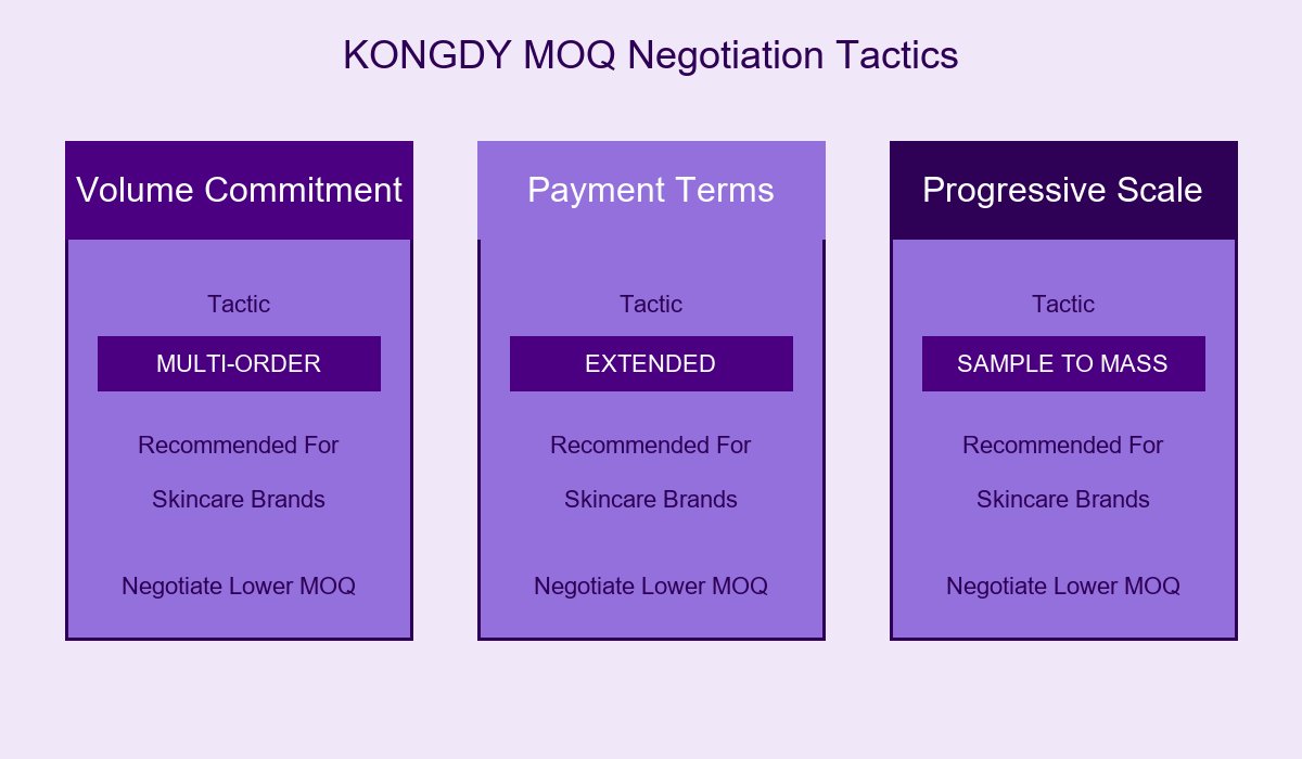 Negotiation Tactics