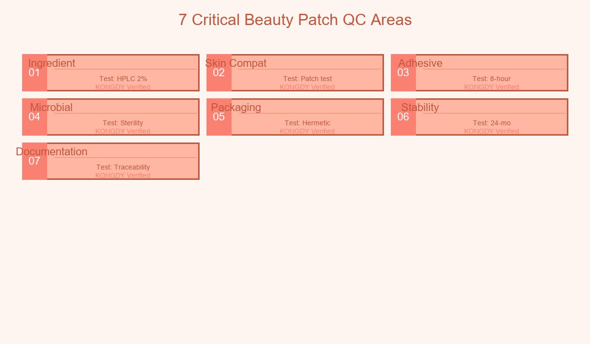 7 QC Areas