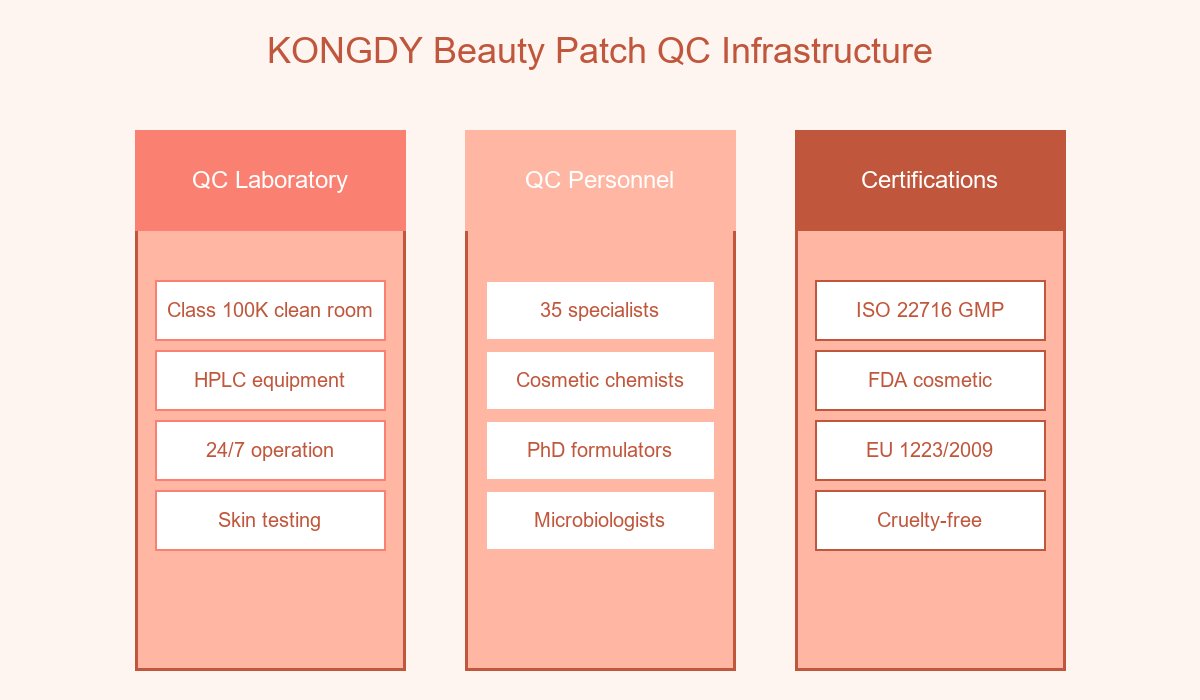 QC Infrastructure