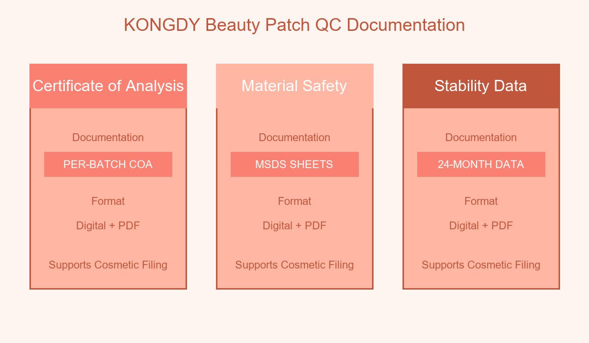 QC Documentation