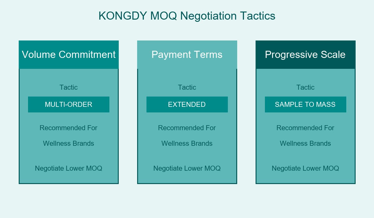 Negotiation Tactics