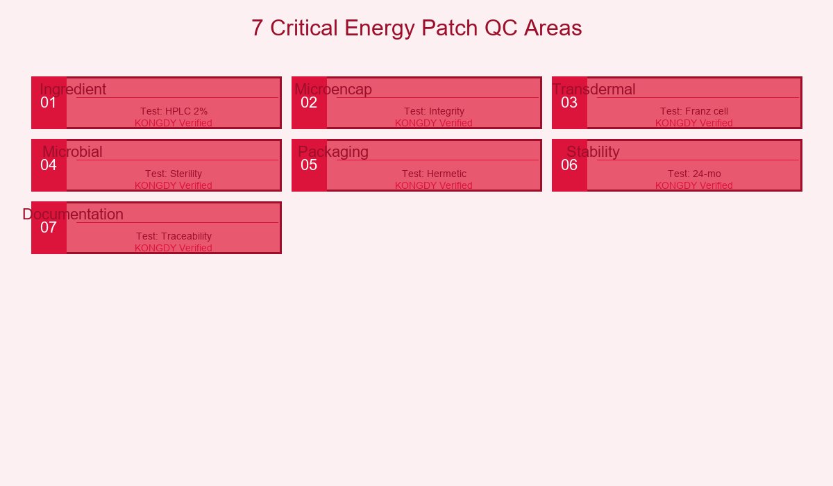7 QC Areas