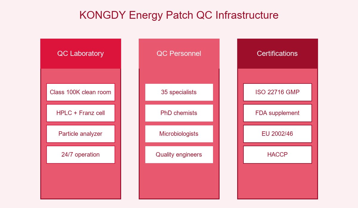 QC Infrastructure